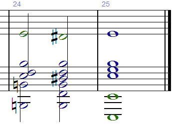 sibelius add measures