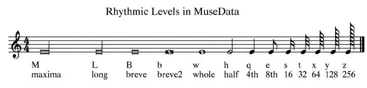 Mdex-rhythmic-levels.png
