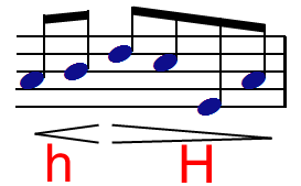 where is the fermata in sibelius ultimate