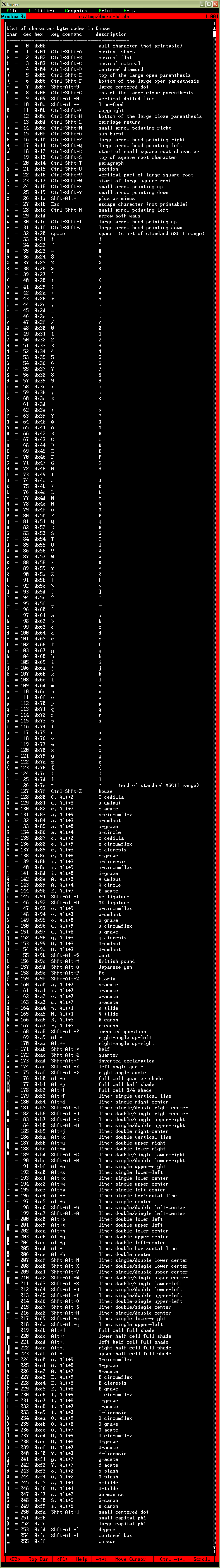 Dmuse-bytecodes.png