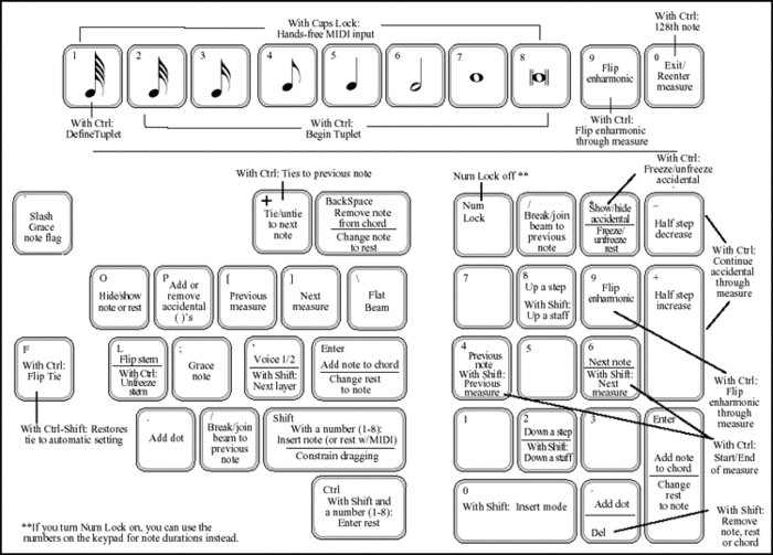 Speedy Note computer keyboard commands