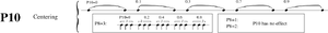 Code5-p10.svg