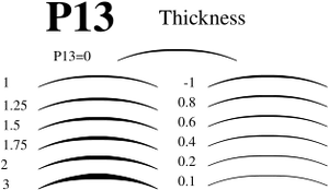 Code5-p13.svg
