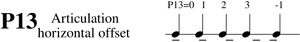 Code1-p13.svg