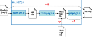 Muse2ps-dataflow.svg