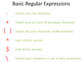 Basic-regular-expressions.png
