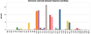 Harmonic-soprano-bass.png