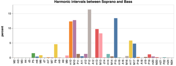 Harmonic-soprano-bass.png