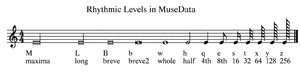 Mdex-rhythmic-levels.png