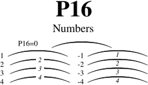 Code5-p16.svg