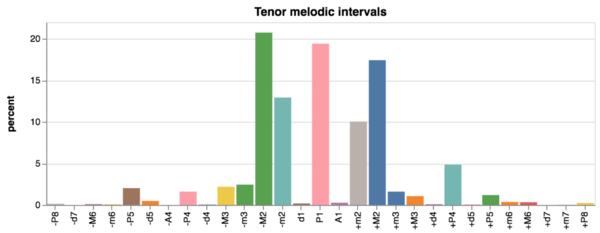Melodic-tenor.png