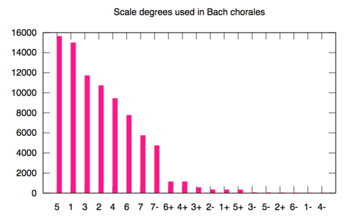 Gnuplot-barchart.png