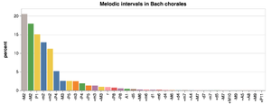 Intervalhistogram1.png