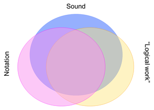 ThreeDomains 2012.png