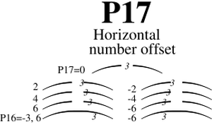 Code5-p17.svg
