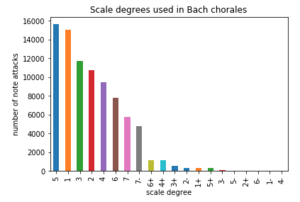 Excel-bar-chart-jupyter.png