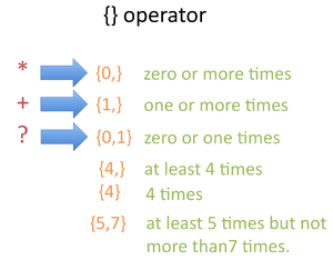 Extended-regular-expression-curly.png