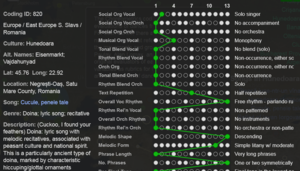 Specific features and their incidence in a Roumanian folksong, from The Global Jukebox.