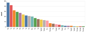 Keyhistogram.png