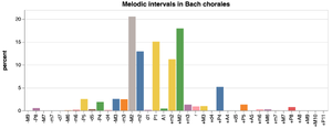 Intervalhistogram2.png