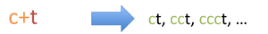 Extended-regular-expression-plus.png