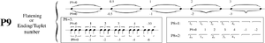 Code5-p09.svg