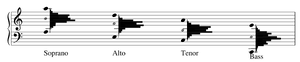 Humdrumlab1-voiceranges.png