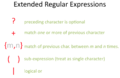 Extended-regular-expressions.png