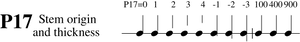 Code1-p17.svg