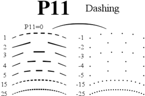 Code5-p11.svg