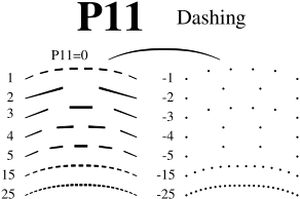 Code5-p11.svg